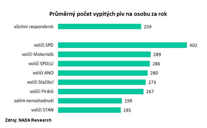 pijani_piva_vyzkum